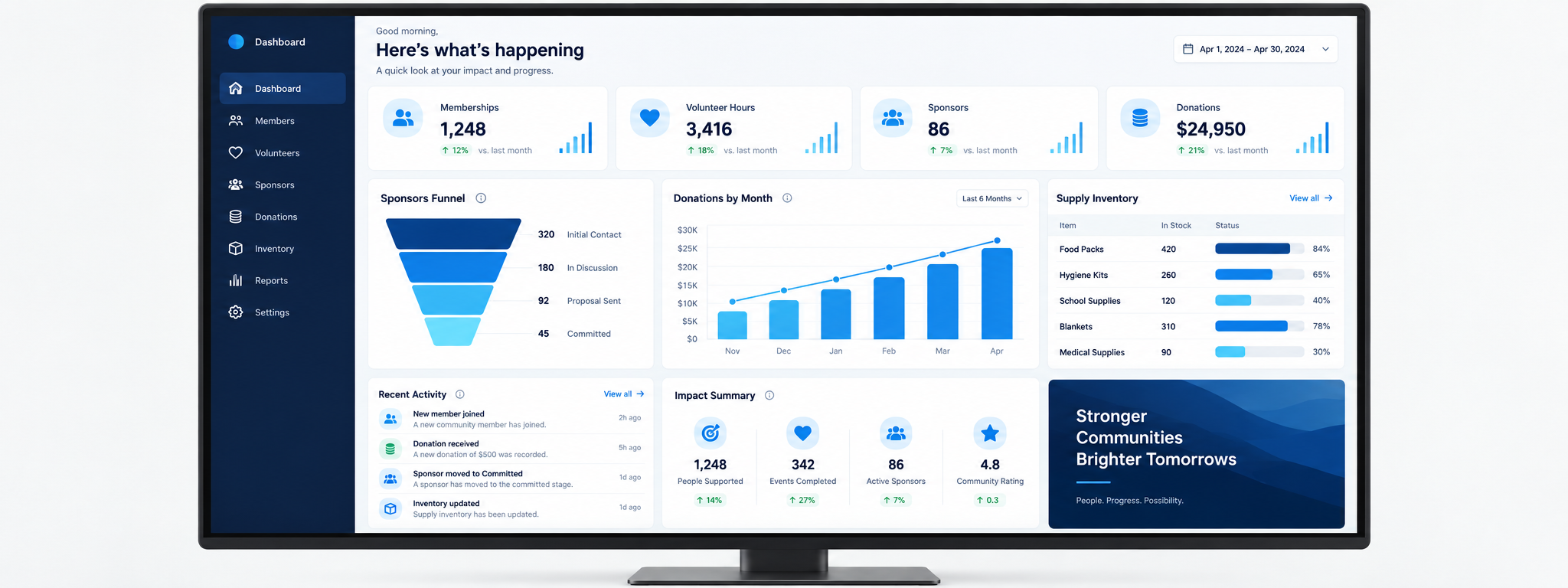 Operational dashboard for the PTP board